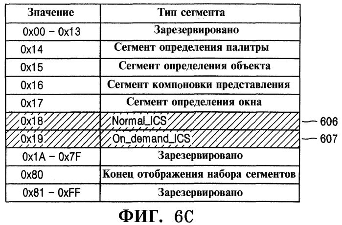 Способ воспроизведения видеоданных и графических данных с носителя данных (патент 2317653)