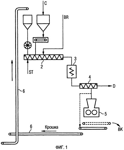 Способ получения формованных изделий (патент 2456332)