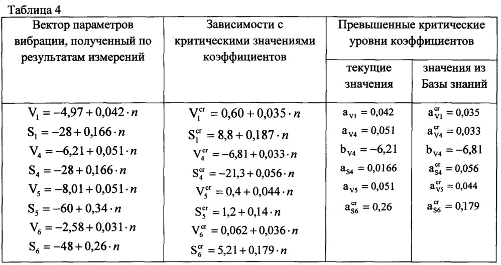 Способ диагностического мониторинга роторных механизмов (патент 2646207)