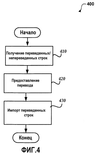 Сайты, переводимые пользователем после предоставления сайта (патент 2498403)
