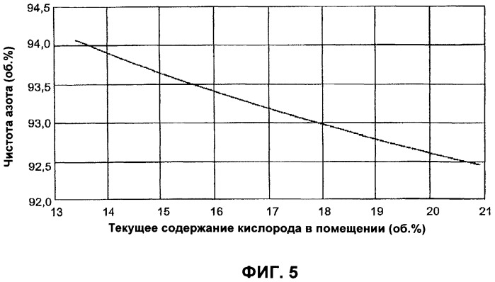 Способ инертирования для предотвращения и/или тушения пожара и система инертирования для осуществления указанного способа (патент 2492890)