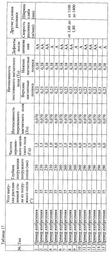Способ непрерывной разливки стали (патент 2500500)