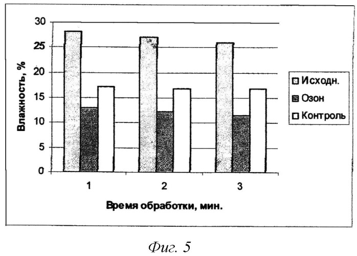 Способ сушки зерна (патент 2534509)