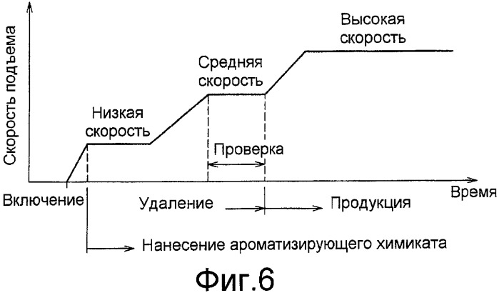 Устройство для изготовления сигарет (патент 2346632)