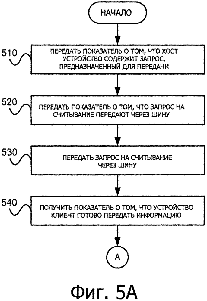 Интерфейс энергонезависимой памяти (патент 2623801)