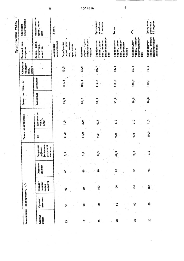 Электролит индирования (патент 1344816)