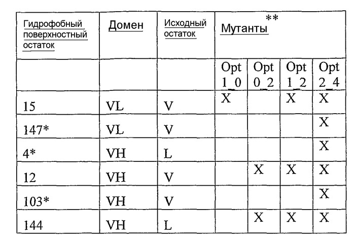 Оптимизация растворимости иммуносвязывающих средств (патент 2514658)