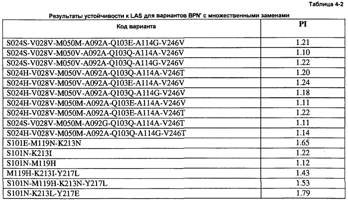 Композиции и способы, включающие в себя применение вариантных микробных протеаз (патент 2575073)
