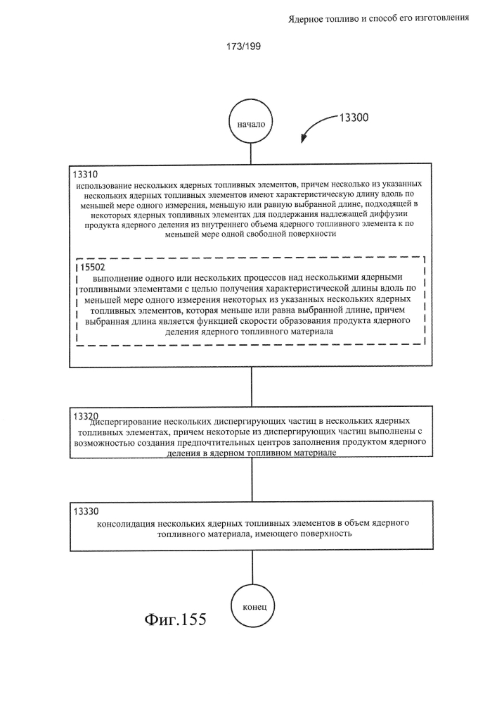 Ядерное топливо и способ его изготовления (патент 2601866)
