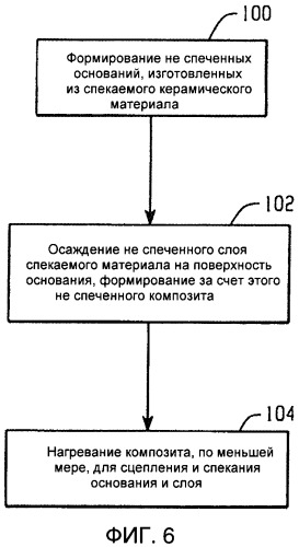 Высокопрочные керамические элементы и способы их изготовления и применения (патент 2421498)