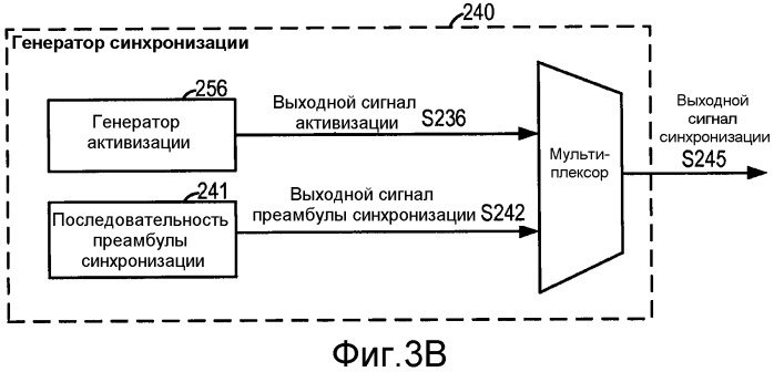 Система и способ внутриполосного модема для передачи данных в цифровых сетях беспроводной связи (патент 2474062)