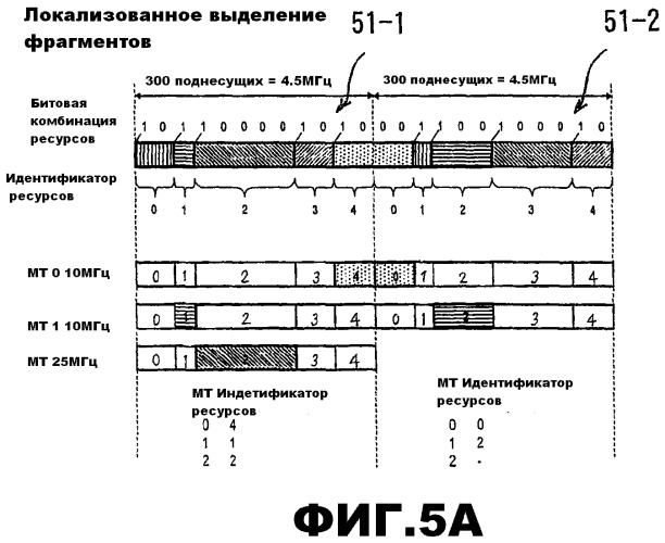 Выделение ресурсов (патент 2510579)