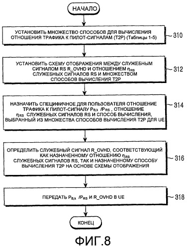 Способы и устройство для установки мощности физического нисходящего совместно используемого канала (pdsch) нисходящей линии связи (патент 2463737)