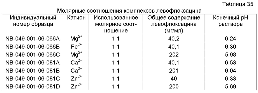 Аэрозольные фторхинолоны и их применения (патент 2603638)