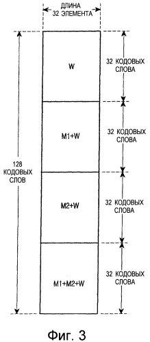 Устройство и способ кодирования/декодирования в системе мобильной связи множественного доступа с кодовым разделением каналов (патент 2250563)