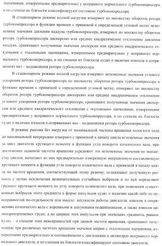 Способ определения технического состояния двигателей внутреннего сгорания и экспертная система для его осуществления (патент 2428672)