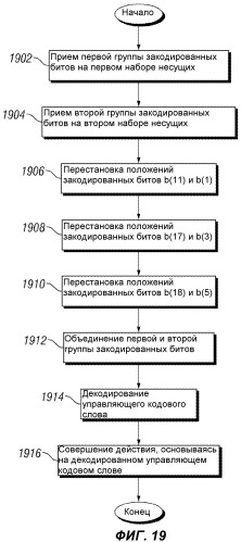 Система и способ передачи сигналов управляющей информации в сети мобильной связи (патент 2530706)