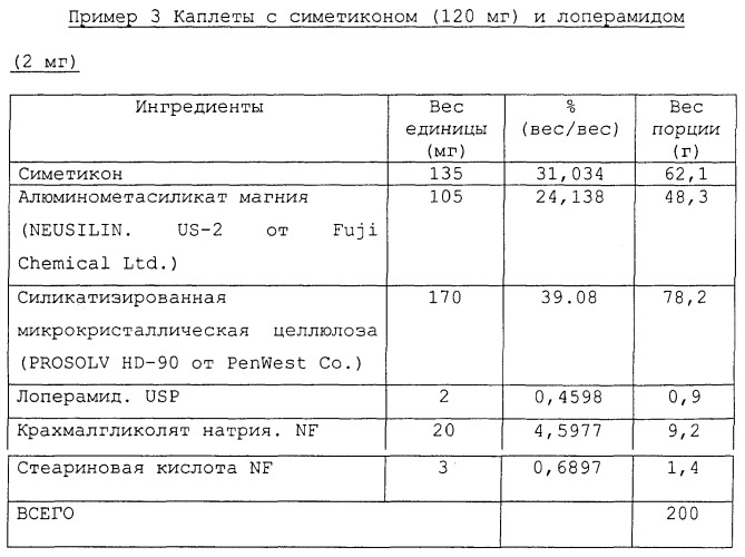 Твердая дозированная форма симетикона для перорального применения (патент 2362569)