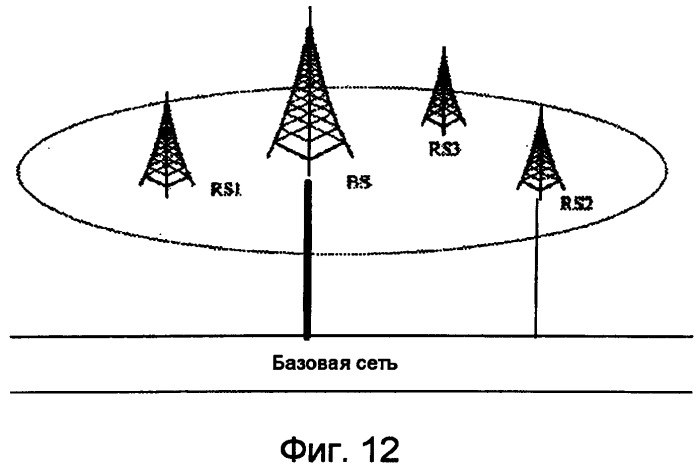 Способ, система, ретрансляционная станция и базовая станция для передачи данных в мобильной связи (патент 2539349)