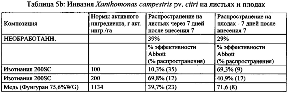 Применение стимуляторов иммунной защиты для борьбы с вредными бактериальными организмами на культурных растениях (патент 2628290)