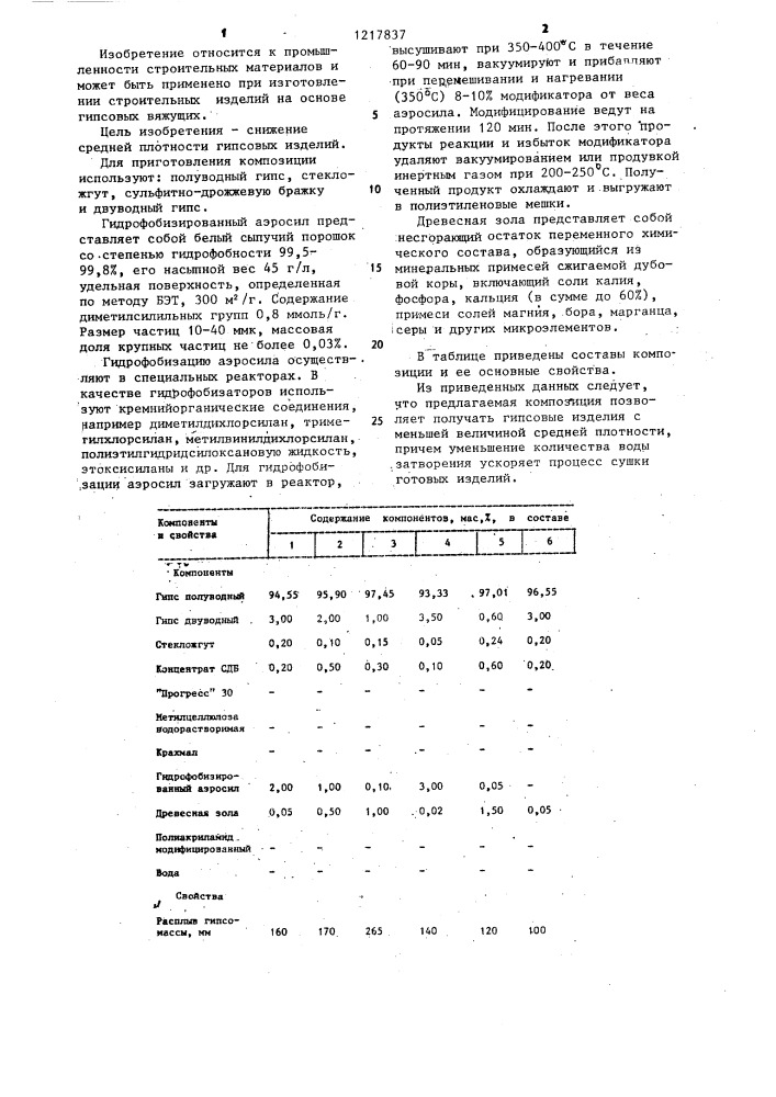 Композиция для изготовления строительных изделий (патент 1217837)