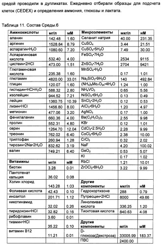 Получение рекомбинантного белка pфно-lg (патент 2458988)