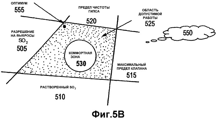 Оптимизированное регулирование загрязнения воздушной среды (патент 2381540)