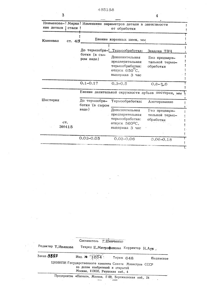 Способ предварительной обработки деталей из железоуглеродистых сплавов (патент 485158)