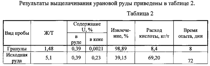 Способ переработки полиметаллических руд (патент 2571676)