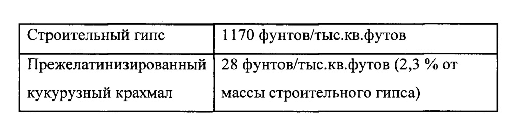 Огнестойкая гипсовая панель с низкой массой и плотностью (патент 2651684)