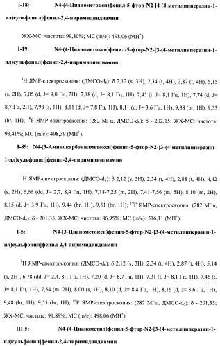 Соединения, проявляющие активность в отношении jak-киназы (варианты), способ лечения заболеваний, опосредованных jak-киназой, способ ингибирования активности jak-киназы (варианты), фармацевтическая композиция на основе указанных соединений (патент 2485106)