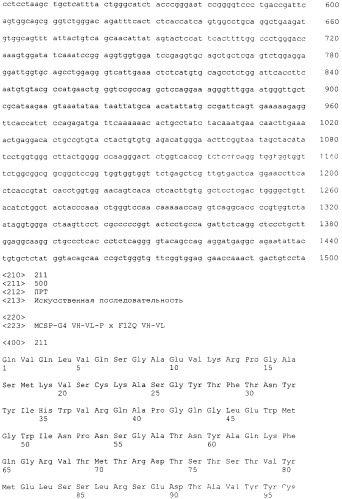 Pscaxcd3, cd19xcd3, c-metxcd3, эндосиалинxcd3, epcamxcd3, igf-1rxcd3 или fap-альфаxcd3 биспецифическое одноцепочечное антитело с межвидовой специфичностью (патент 2547600)