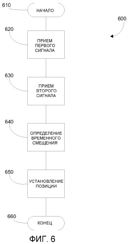 Способ и устройство для временного разрешения спутниковой системы определения местоположения (патент 2461846)