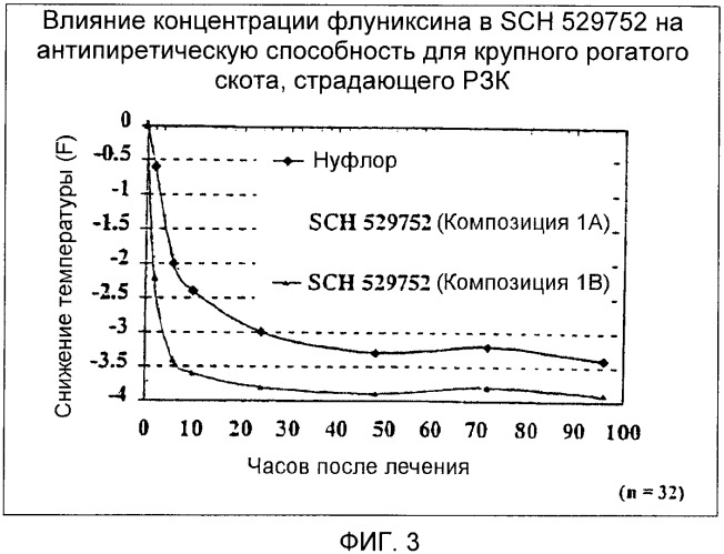 Композиции и способ лечения инфекционных заболеваний крупного рогатого скота и свиней (патент 2330662)