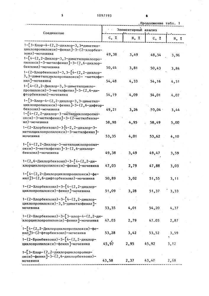 Способ получения ацилмочевин (патент 1097193)