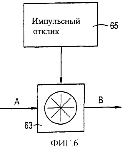 Снижение разреженности в кодированных речевых сигналах (патент 2388069)