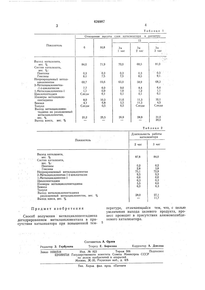 Способ получения метил циклопентадиена (патент 426987)