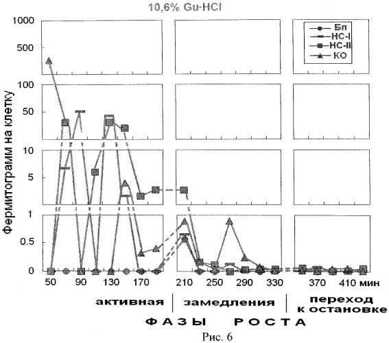 Способ препаративного выделения основных белков из надмолекулярных структур растущей популяции escherichia coli (патент 2471873)