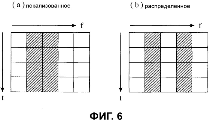 Способ связи, базовая станция, система связи и мобильный терминал (патент 2476027)