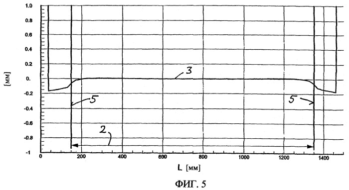 Выпуклый валок для регулирования профиля и плоскостности катаной полосы (патент 2391154)