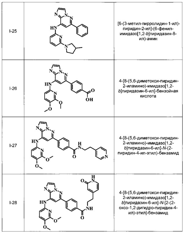 Имидазопиридазины (патент 2662443)