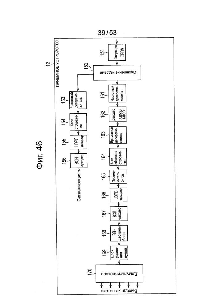 Устройство обработки данных и способ обработки данных (патент 2656830)