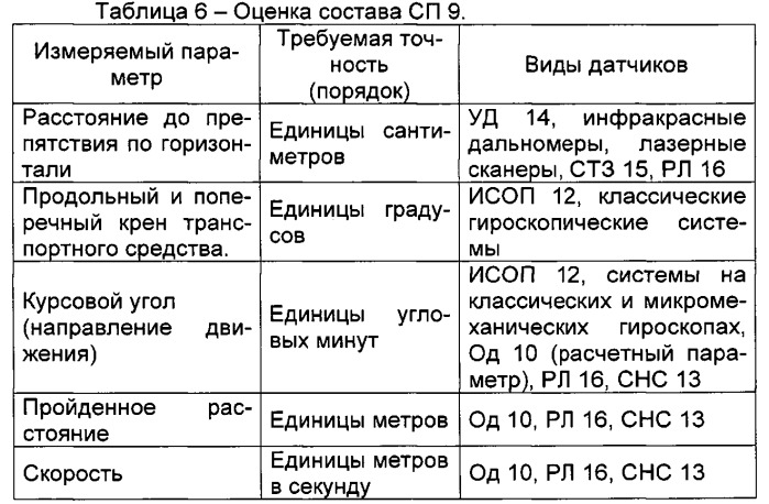 Робототехнический комплекс (патент 2559194)