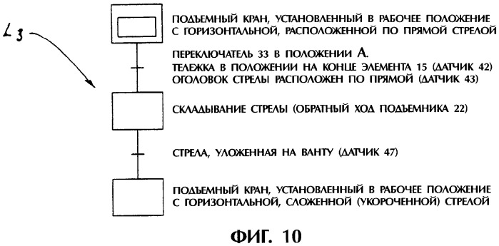 Способ безопасного управления/контроля раскладыванием и складыванием башенного крана и устройство для его осуществления (патент 2328441)