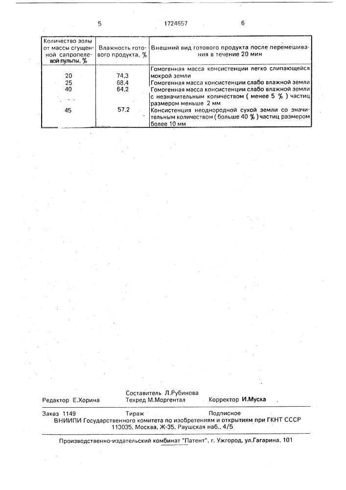 Способ приготовления сапропелевого удобрения (патент 1724657)