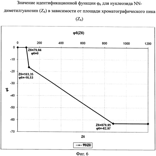Способ прогнозирования опухолевых заболеваний молочной железы (патент 2390025)
