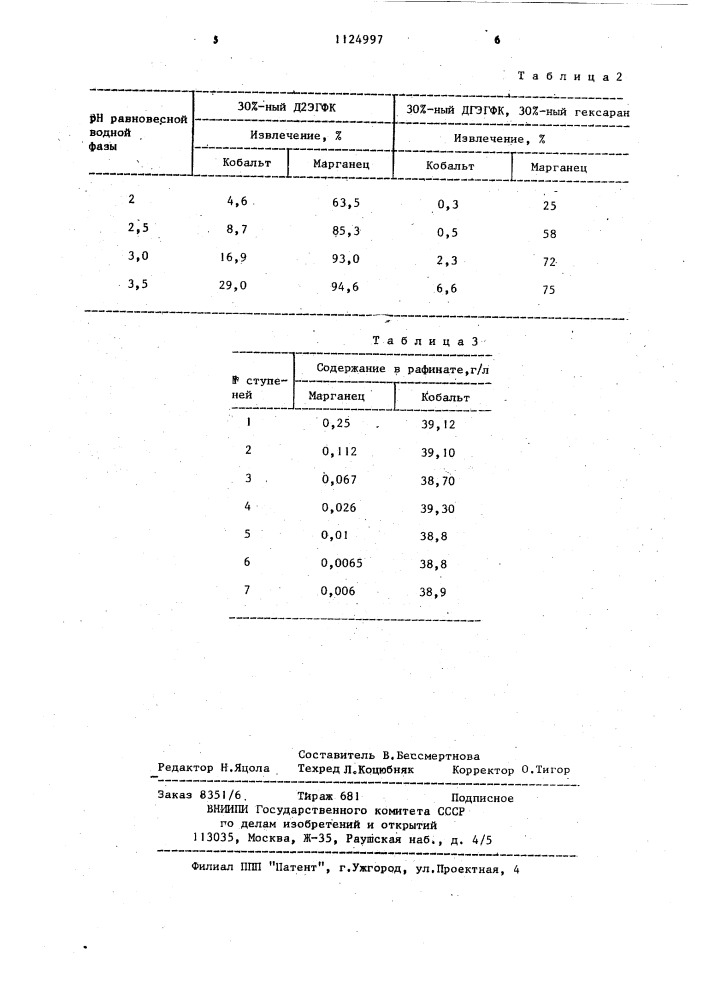Способ очистки кобальтовых растворов от марганца (патент 1124997)