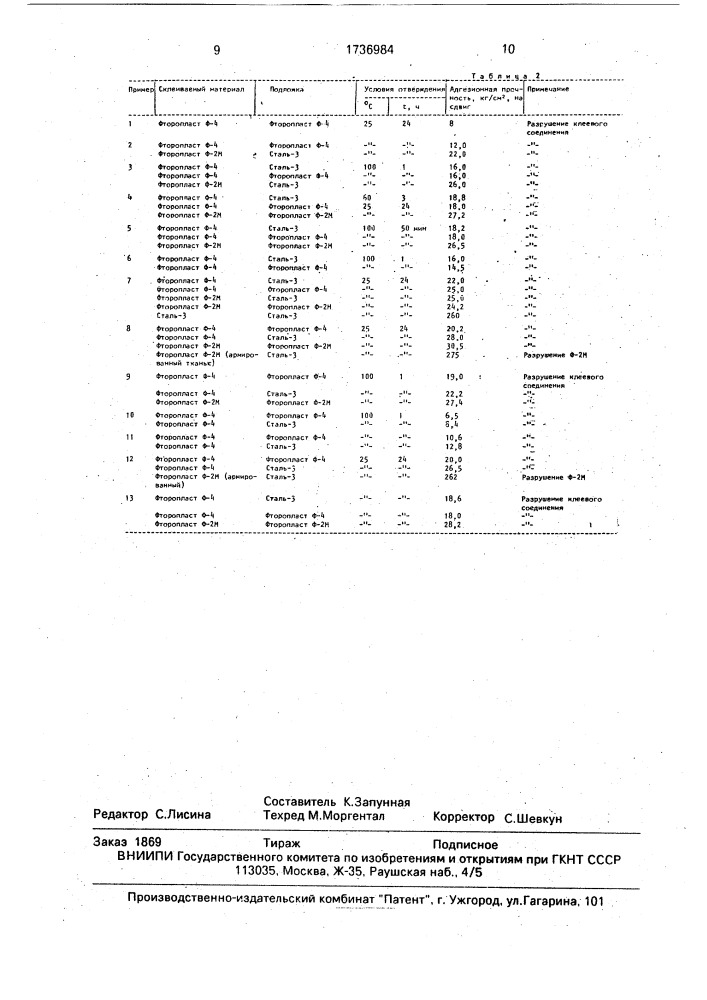 Клеевая композиция (патент 1736984)