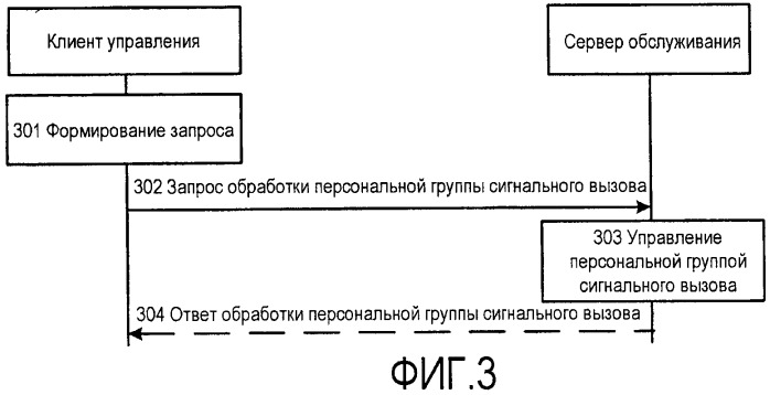 Способ обработки услуг, система связи и связанное устройство (патент 2447613)