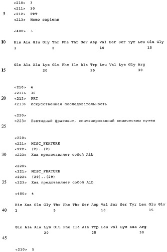 Синтез инсулинотропных пептидов (патент 2448978)